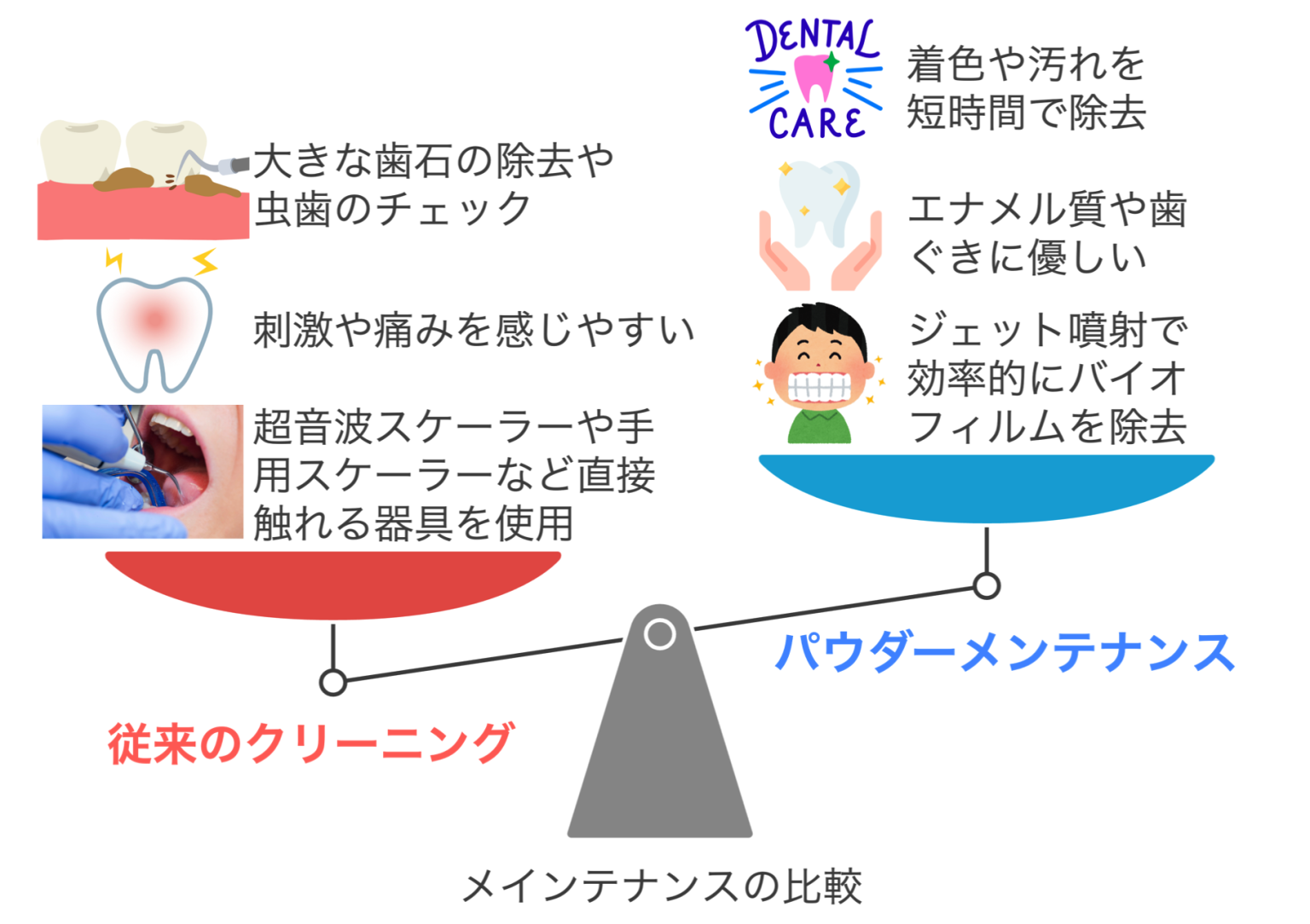 パウダークリーニング・パウダーメンテナンス